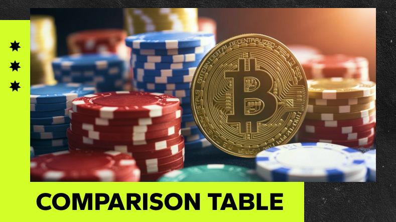 Comparison Table of Top Bitcoin Poker Sites